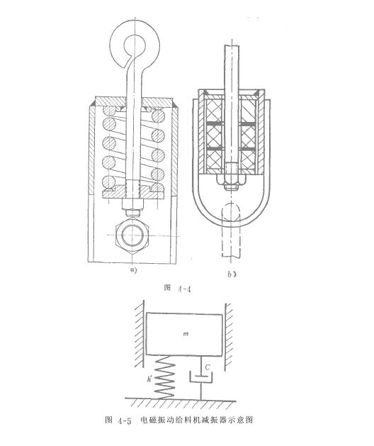 電磁振動(dòng)給料機(jī)減振器