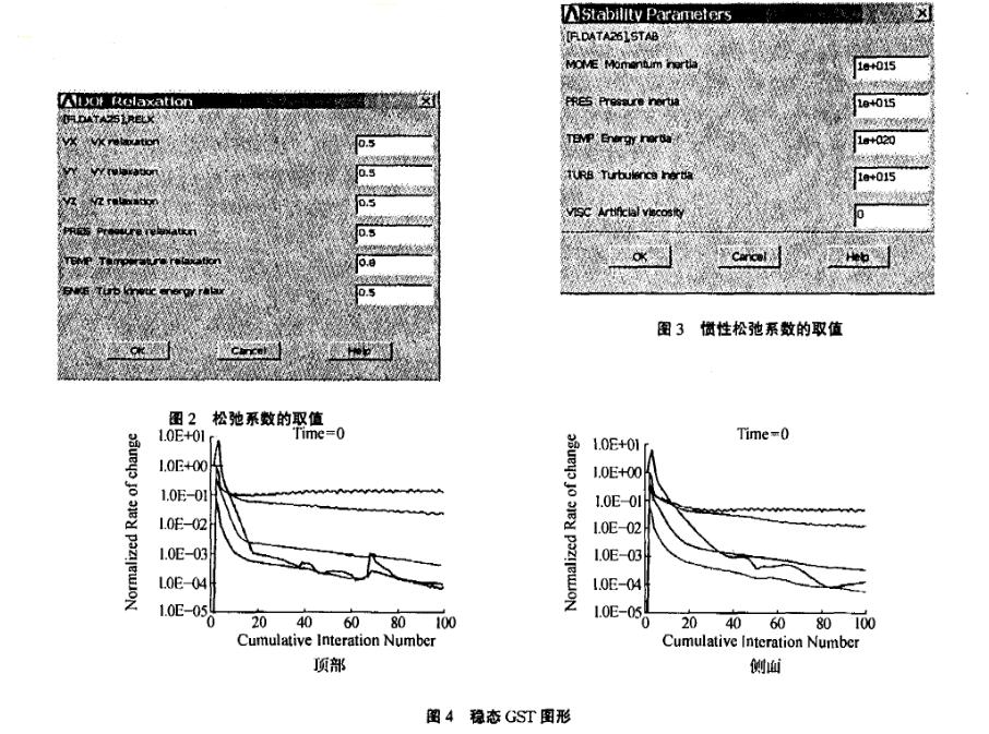 汽車淋雨實(shí)驗(yàn)室模擬仿真內(nèi)容