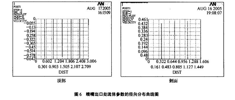 噴嘴出口處流體參數(shù)徑向分布
