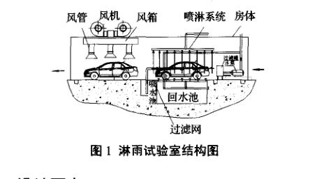 汽車(chē)淋雨試驗(yàn)室設(shè)計(jì)