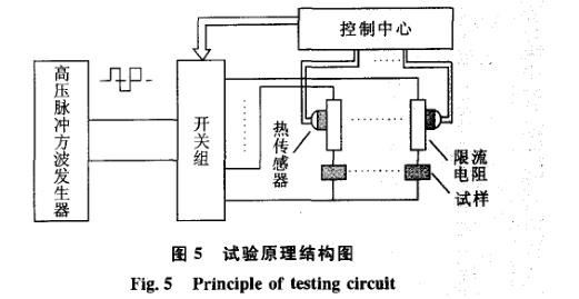 絕緣介質壽命記錄儀系統(tǒng)