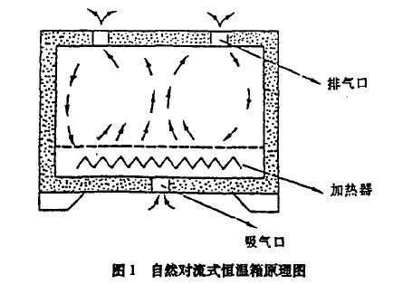 環(huán)境試驗設(shè)備熱交換