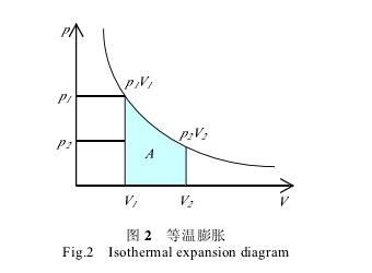 等溫過(guò)程注意事項(xiàng)