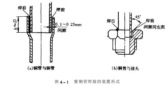 冷熱沖擊試驗(yàn)機(jī)制冷系統(tǒng)管道焊接
