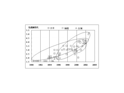 臺(tái)灣廠商加入競(jìng)逐 產(chǎn)業(yè)重整戲碼重演？